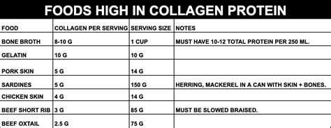 How much fat is in collagen - calories, carbs, nutrition