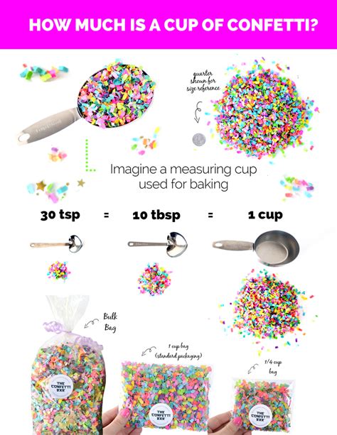 How much fat is in confetti bars - calories, carbs, nutrition