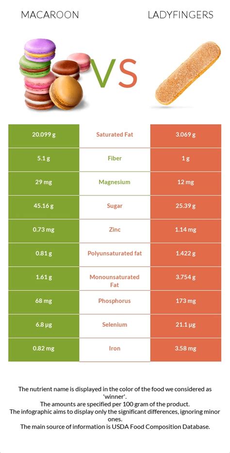 How much fat is in cookies, ladyfingers, with lemon juice and rind - calories, carbs, nutrition