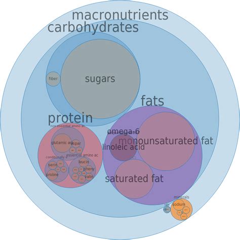 How much fat is in cookies, sugar, refrigerated dough, baked - calories, carbs, nutrition