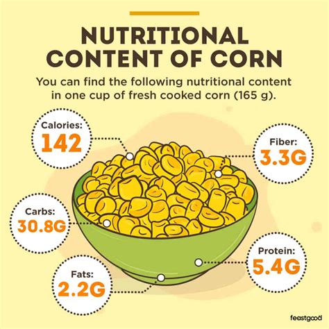 How much fat is in corn crunch - calories, carbs, nutrition