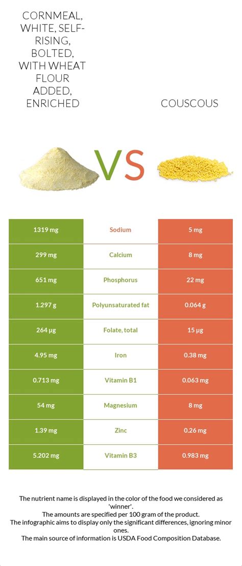 How much fat is in cornmeal, self-rising, bolted, with wheat flour added, enriched, white - calories, carbs, nutrition