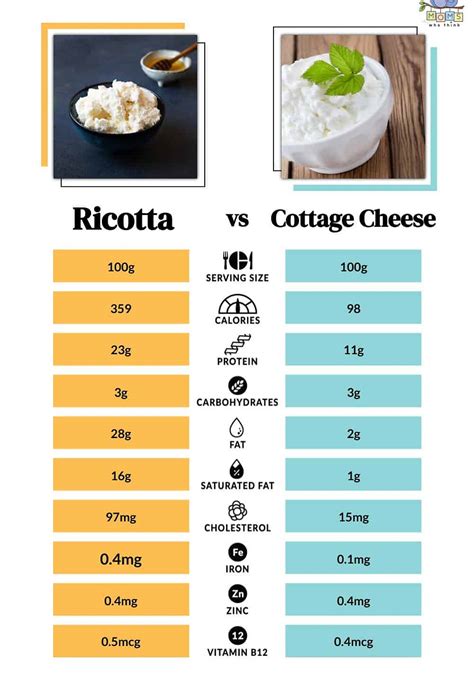 How much fat is in cottage cheese & fresh fruit plate - calories, carbs, nutrition