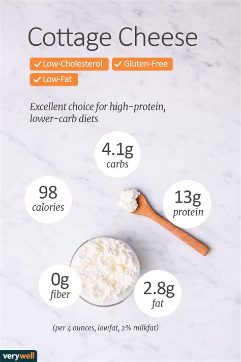 How much fat is in cottage cheese (1%) by the ounce - calories, carbs, nutrition