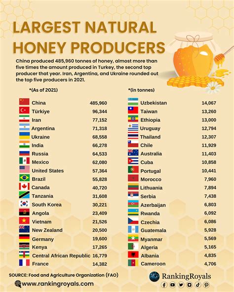 How much fat is in country honey - calories, carbs, nutrition