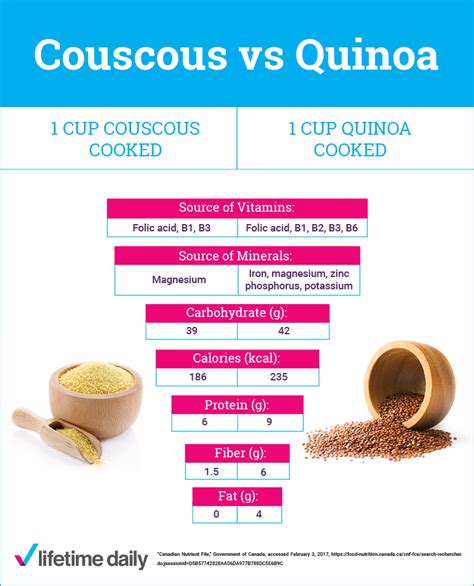 How much fat is in couscous cooked - calories, carbs, nutrition