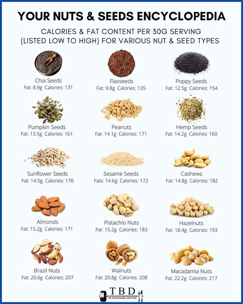 How much fat is in cracker nuts - calories, carbs, nutrition