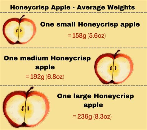 How much fat is in crisp apple hp slc=4x6 - calories, carbs, nutrition