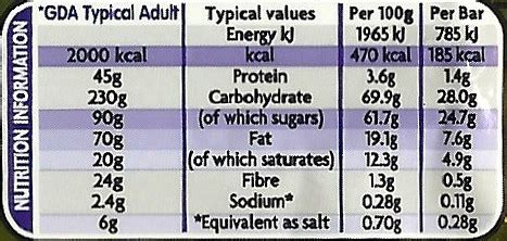 How much fat is in crunchie bar - calories, carbs, nutrition