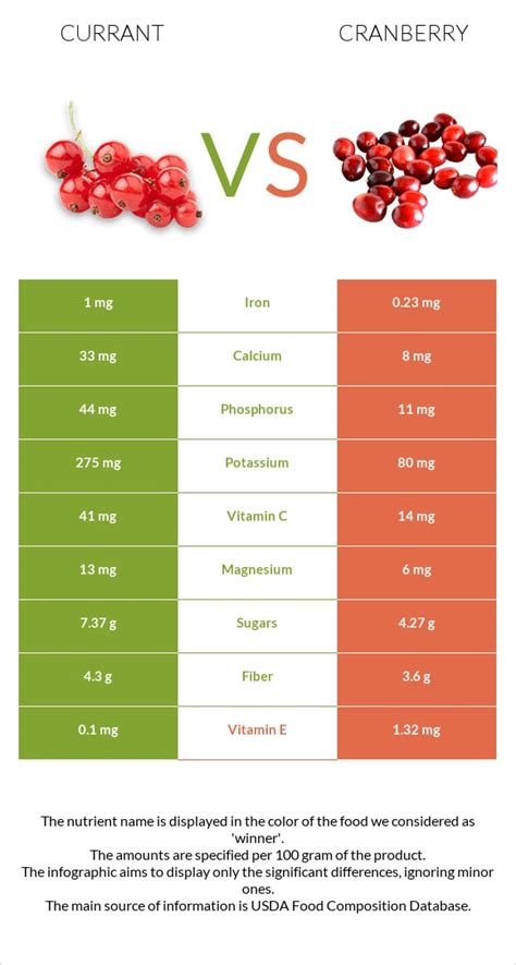 How much fat is in currant & toasted walnut scones - calories, carbs, nutrition