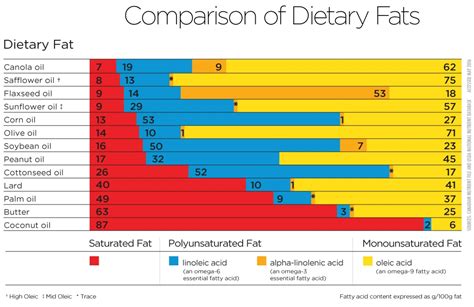 How much fat is in curry oil - calories, carbs, nutrition