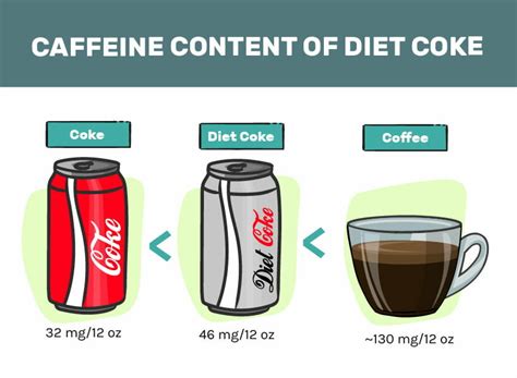 How much fat is in diet caffeine free - calories, carbs, nutrition