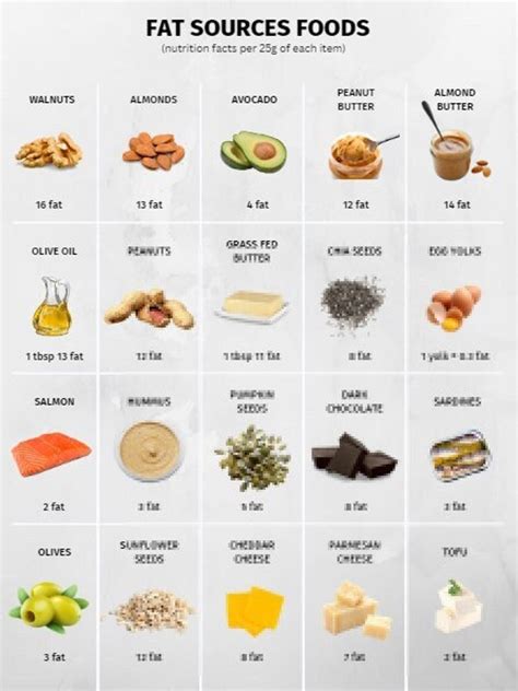 How much fat is in digestive health mix - calories, carbs, nutrition