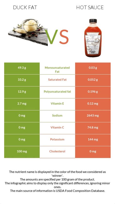 How much fat is in duck sauce he - calories, carbs, nutrition