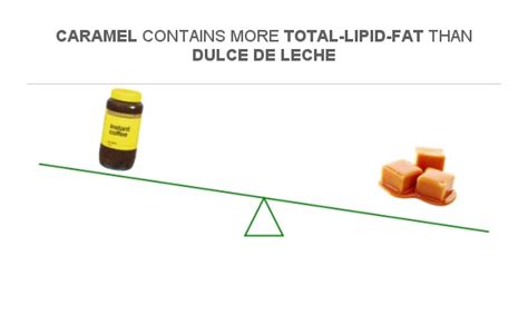 How much fat is in dulce de leche - calories, carbs, nutrition