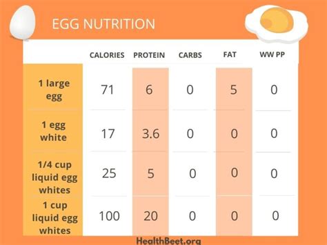 How much fat is in egg salad - calories, carbs, nutrition