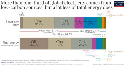 How much fat is in energy mix - calories, carbs, nutrition