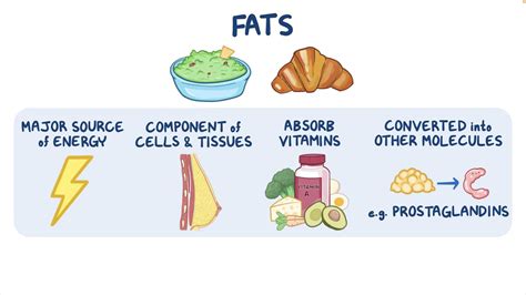 How much fat is in energy shot - calories, carbs, nutrition