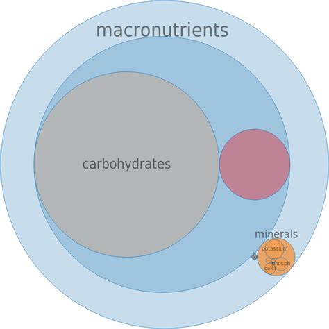 How much fat is in eppaw, raw - calories, carbs, nutrition