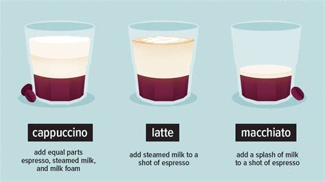 How much fat is in espresso macchiato single (78964.1) - calories, carbs, nutrition