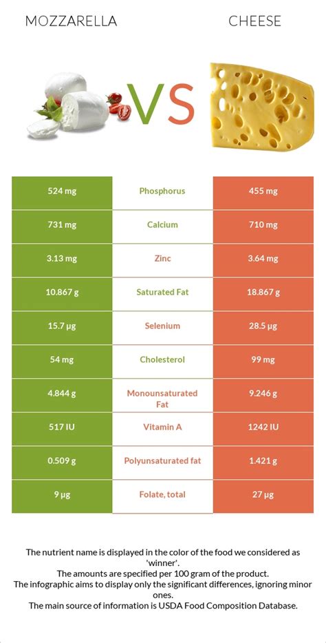 How much fat is in european mozzarella & tomato baguette - calories, carbs, nutrition