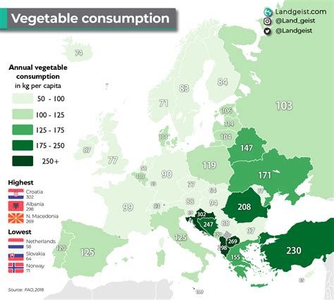 How much fat is in european vegetables - calories, carbs, nutrition