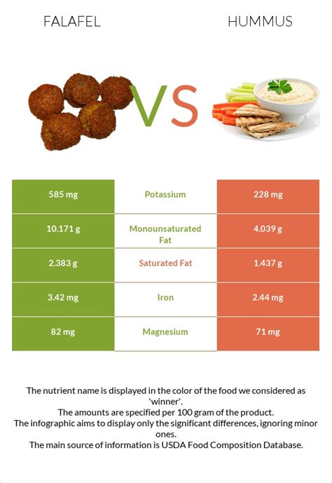 How much fat is in express falafel & tomato tzatziki wrap - calories, carbs, nutrition