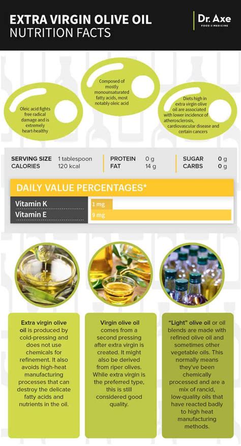 How much fat is in extra virginb olive oil - calories, carbs, nutrition