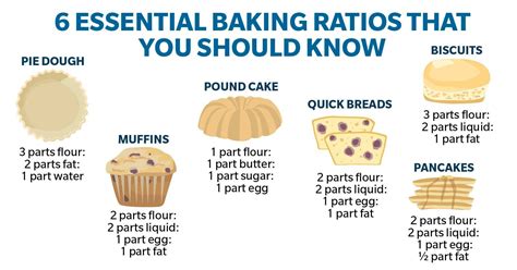 How much fat is in farmhouse bake - calories, carbs, nutrition