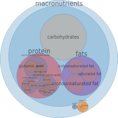 How much fat is in fast foods - oysters, battered or breaded, and fried - calories, carbs, nutrition