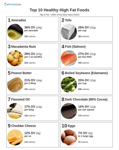 How much fat is in fat free - calories, carbs, nutrition