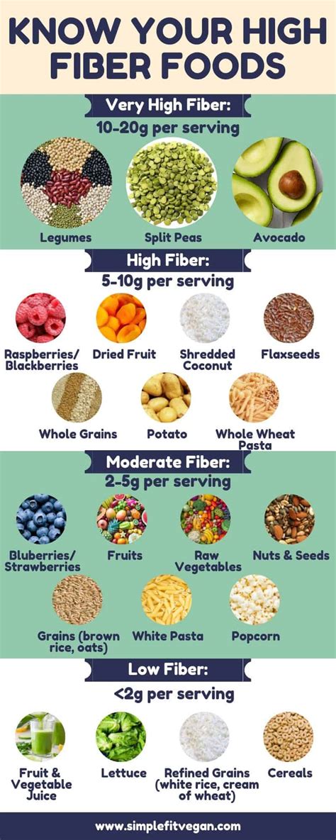 How much fat is in fiber snack - calories, carbs, nutrition