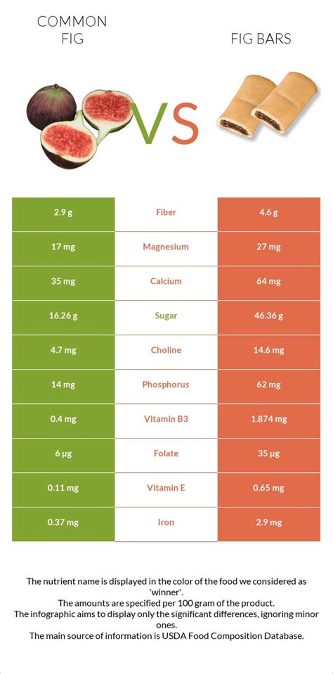 How much fat is in fig bar - calories, carbs, nutrition