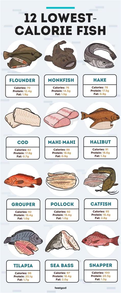 How much fat is in fish - calories, carbs, nutrition