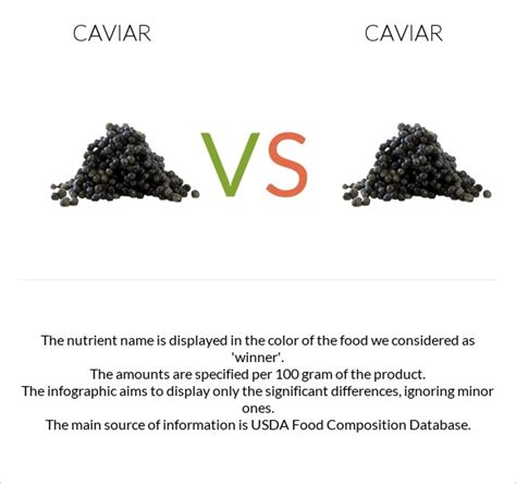 How much fat is in fish, caviar, black and red, granular - calories, carbs, nutrition