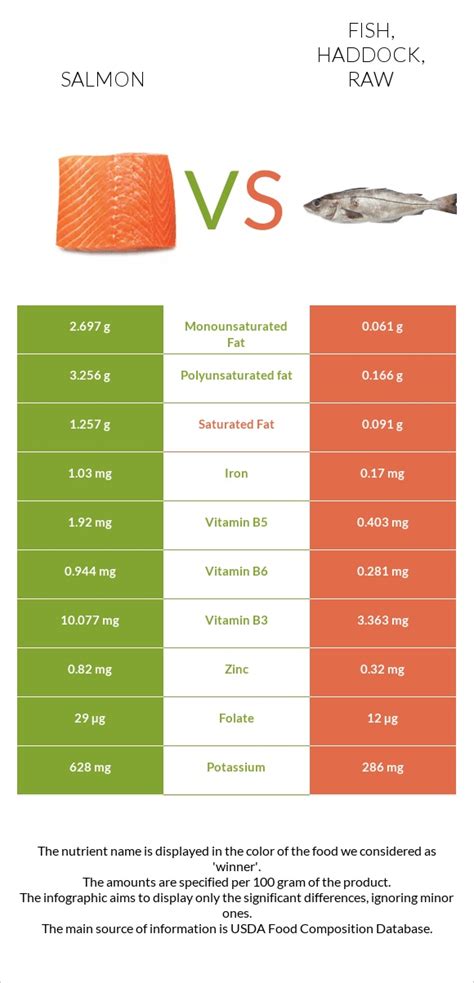 How much fat is in fish, haddock, raw - calories, carbs, nutrition