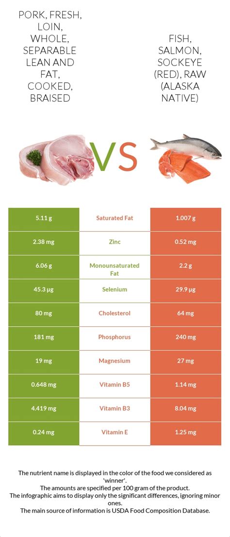 How much fat is in fish, salmon, sockeye, untreated, raw - calories, carbs, nutrition