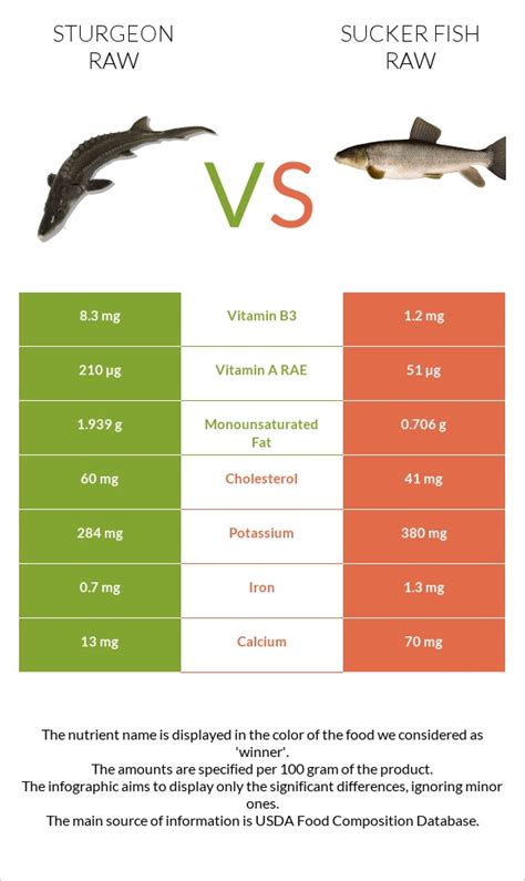 How much fat is in fish, sucker, white, raw - calories, carbs, nutrition