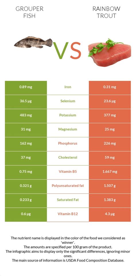 How much fat is in fish, trout, rainbow, farmed, raw - calories, carbs, nutrition