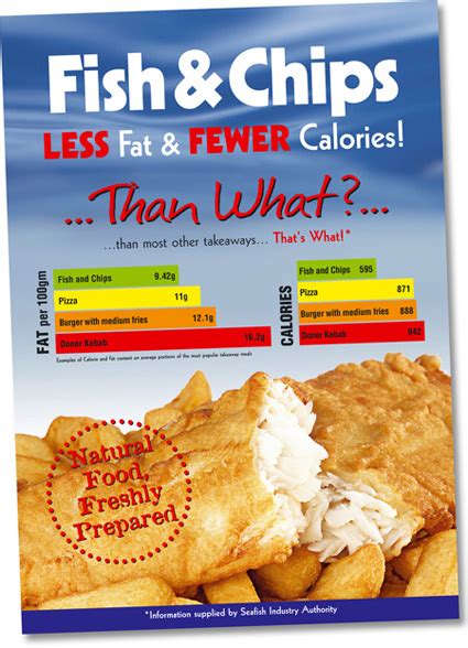 How much fat is in fish and chips - calories, carbs, nutrition