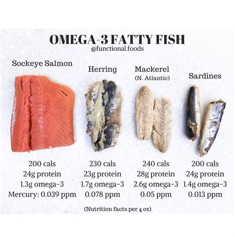 How much fat is in fish oil - calories, carbs, nutrition