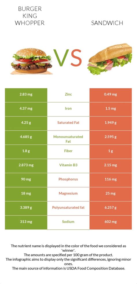 How much fat is in fish sandwich - calories, carbs, nutrition