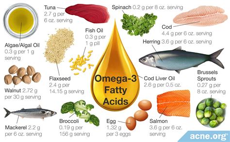 How much fat is in fit with omega 3 - calories, carbs, nutrition