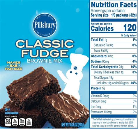 How much fat is in fitfudge brownies - calories, carbs, nutrition