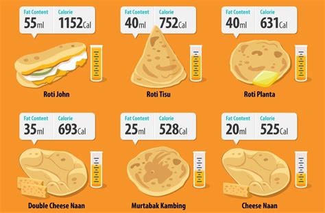 How much fat is in flat rolls - calories, carbs, nutrition