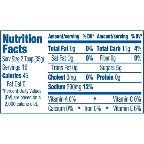 How much fat is in french blue dressing - calories, carbs, nutrition