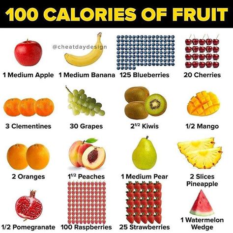 How much fat is in fresh fruit - calories, carbs, nutrition