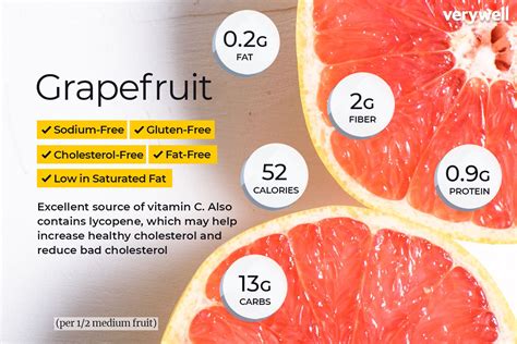 How much fat is in fresh grapefruit - calories, carbs, nutrition