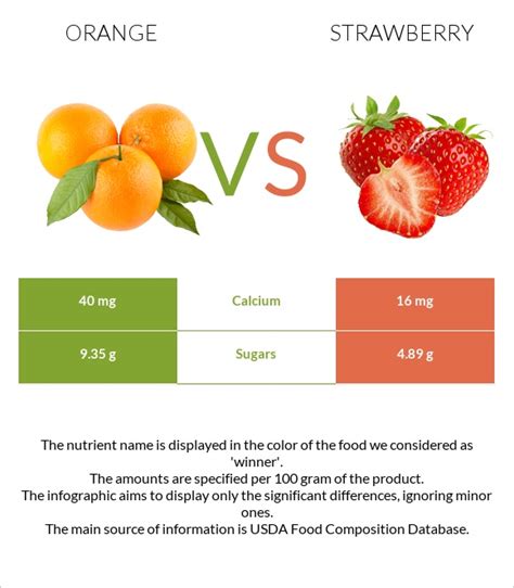 How much fat is in fresh orange, strawberry & pecan salad - calories, carbs, nutrition