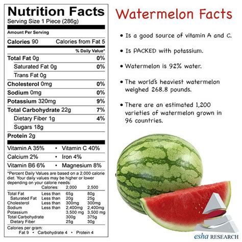 How much fat is in fresh watermelon - calories, carbs, nutrition